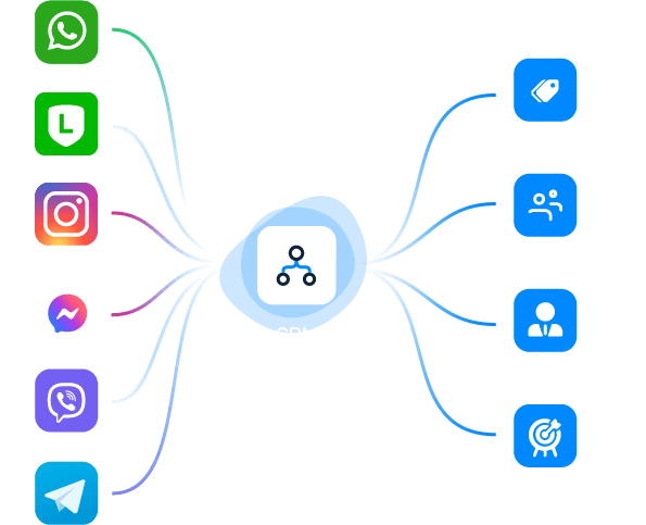 6. LINE CRM